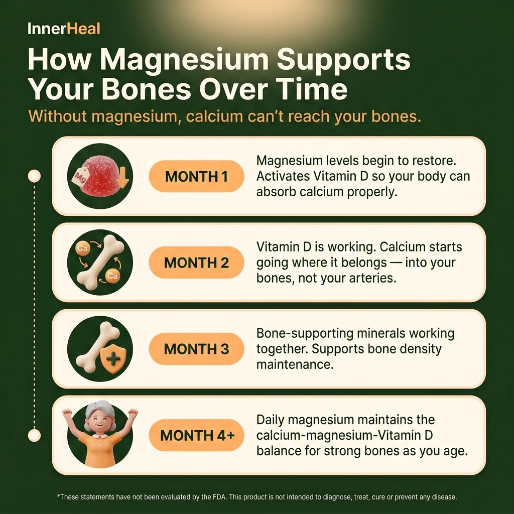Magnesium bisglycinate gummies Inner Heal