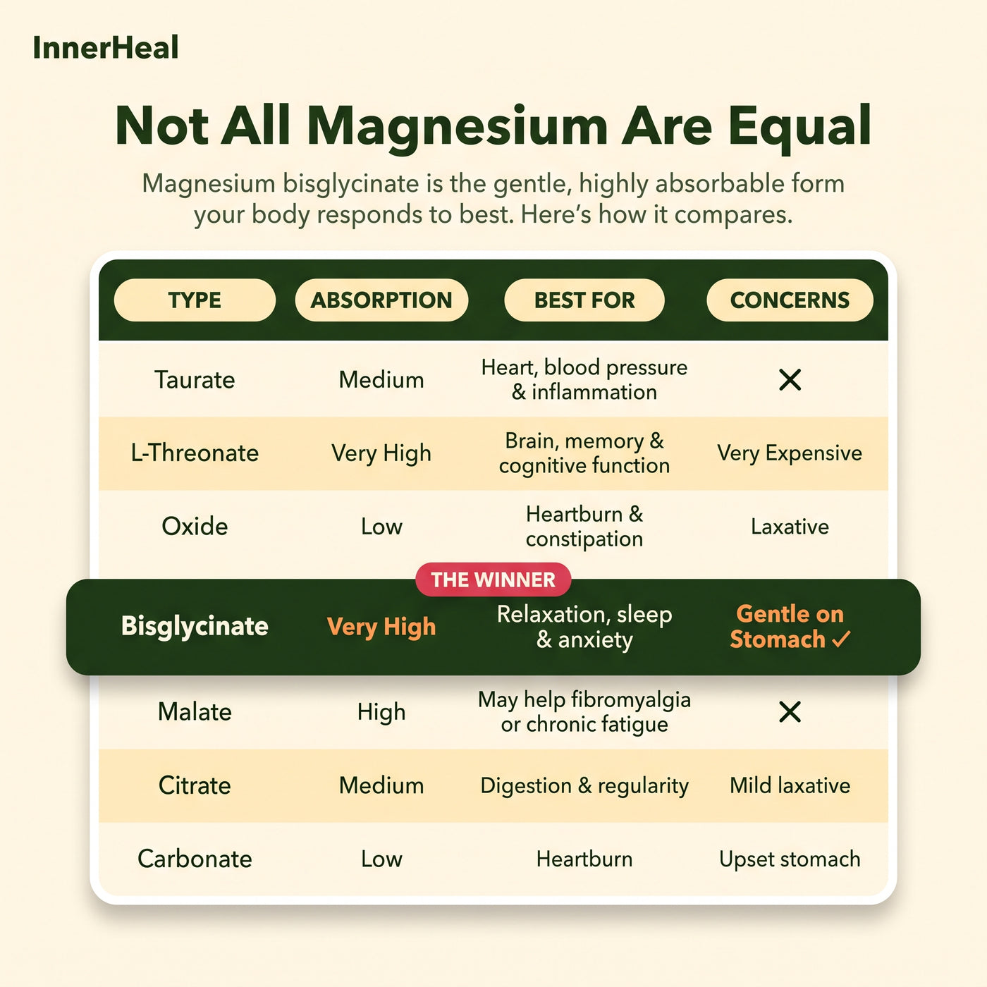 Magnesium bisglycinate gummies Inner Heal