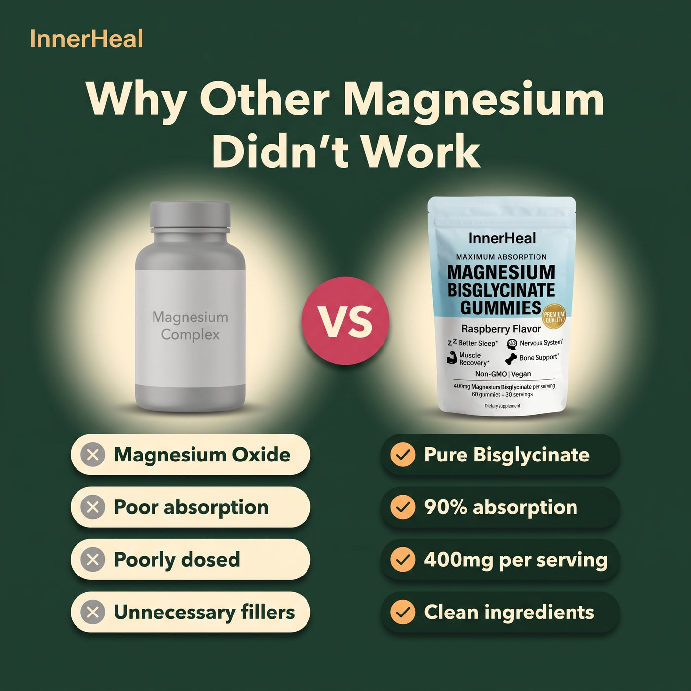 Magnesium bisglycinate gummies Inner Heal